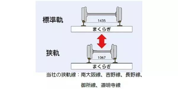「近鉄が新型レール削正車「きずな」9月導入　「ミリング式」採用でメンテナンス作業を効率化！安全性や乗り心地の向上に貢献するだけでなく、全線区で活躍するための仕組みも」の画像