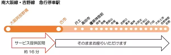 「近鉄初の一般車指定席「すわれ～る」6/1～新型車両6A系でスタート！ 南大阪線・吉野線急行の先頭1両で「座れる安心」を提供（ネット予約限定）」の画像