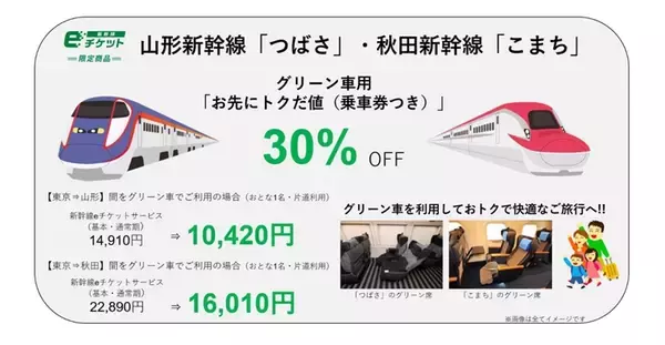 新幹線「つばさ」「こまち」のグリーン車に「トクだ値」設定へ　13日前までの申し込みで30%オフ