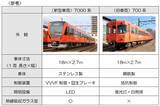 「伊予鉄道が新型車両7000系を追加導入！愛媛のローカル線に省エネ50%･全車バリアフリーの次世代車両、VVVF･CO2フリーへ」の画像2