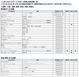 「家族で過ごす時間がより楽しく「ららぽーと和泉」3月26日からリニューアル！ 関西初「アディダス」新業態など30店舗が順次オープン（大阪府）」の画像13