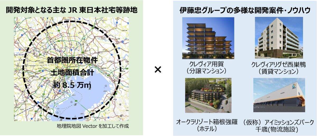 【JR東日本×伊藤忠】不動産事業を統合！2026年10月新会社設立、首都圏8.5万㎡の社宅跡地開発や「アリーナ・海外進出」も視野に