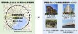 「【JR東日本×伊藤忠】不動産事業を統合！2026年10月新会社設立、首都圏8.5万㎡の社宅跡地開発や「アリーナ・海外進出」も視野に」の画像3