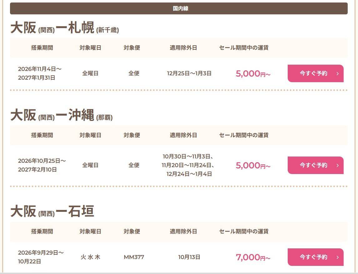 Peach の「片道5,000円タイムセール」9月14日の23:59まで、関西～香港やシンガポールも5,000円？ 秋冬の対象路線を調べてみた