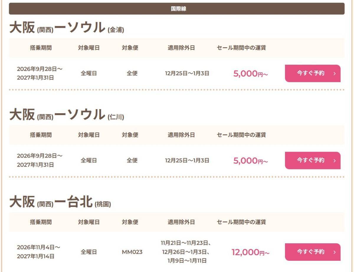 Peach の「片道5,000円タイムセール」9月14日の23:59まで、関西～香港やシンガポールも5,000円？ 秋冬の対象路線を調べてみた