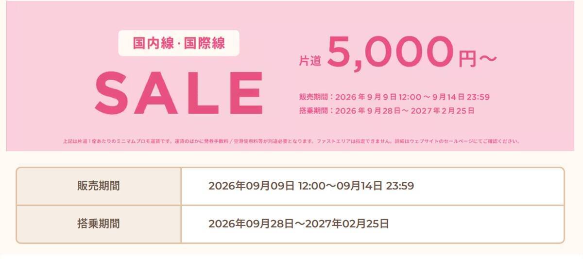 Peach の「片道5,000円タイムセール」9月14日の23:59まで、関西～香港やシンガポールも5,000円？ 秋冬の対象路線を調べてみた