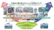 大井町駅前の再開発、2025年初頭の進捗状況 と事業概要を紹介！ 2026年3月を目指し工事が進む「広域品川圏」南の拠点駅