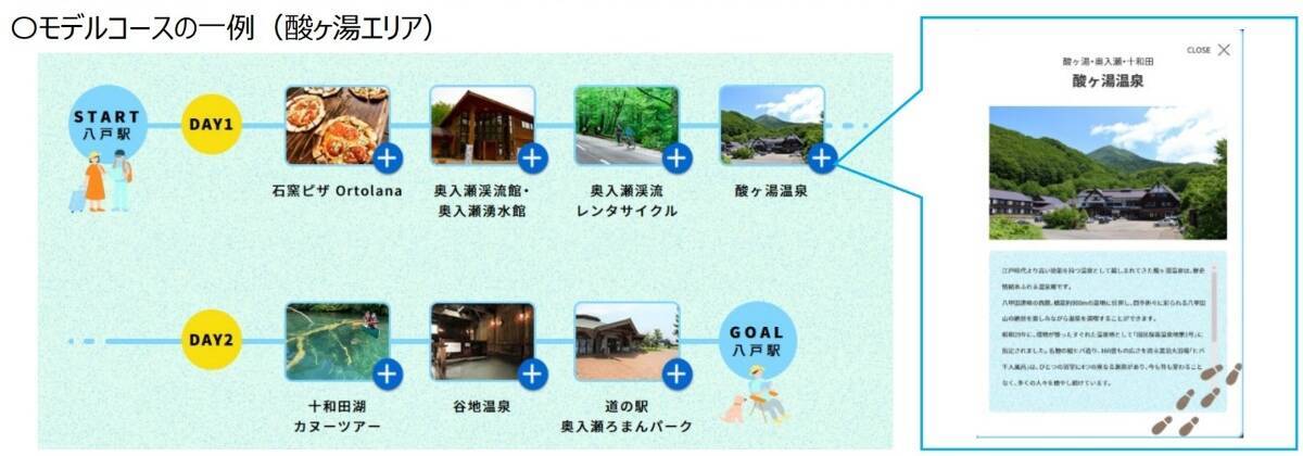 JR東日本×ウェザーニューズ【最高気温差10℃以上】本当に涼しい避暑地！「リゾートしらかみ」や「HIGH RAIL 1375」でめぐる快適な夏旅