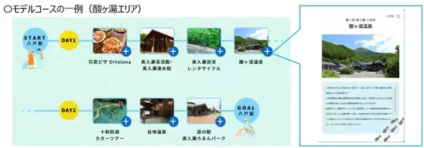 「JR東日本×ウェザーニューズ【最高気温差10℃以上】本当に涼しい避暑地！「リゾートしらかみ」や「HIGH RAIL 1375」でめぐる快適な夏旅」の画像
