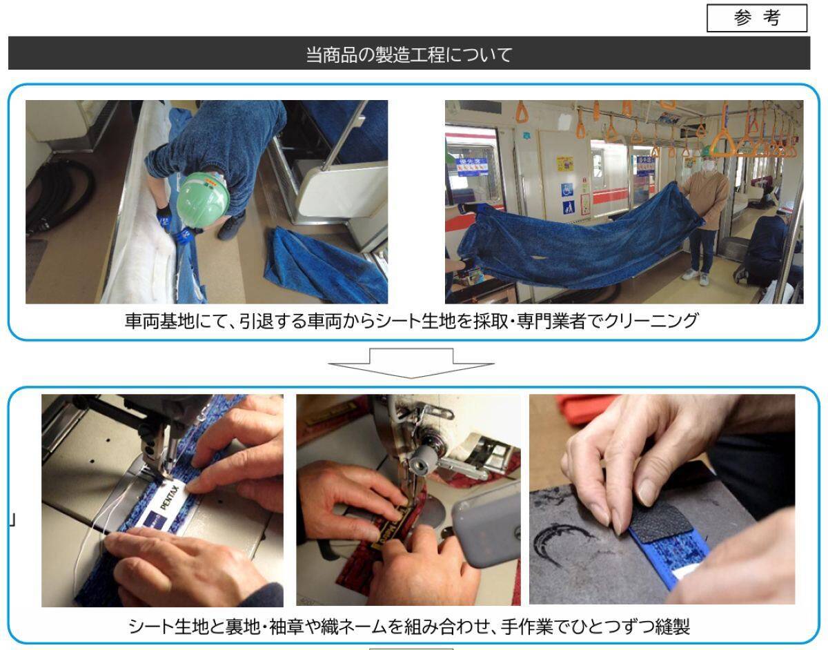 丸ノ内線02系シートが数量限定カメラストラップに！東京メトロ×PENTAXコラボ第2弾、制服の袖章も