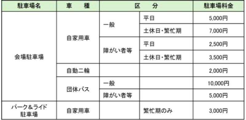 GREEN×EXPO 2027（横浜花博）はシャトルバスがおトク？ 9月18日開始のチケット＆バス・駐車場予約と、鉄道利用のメリットまとめ