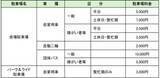 「GREEN×EXPO 2027（横浜花博）はシャトルバスがおトク？ 9月18日開始のチケット＆バス・駐車場予約と、鉄道利用のメリットまとめ」の画像5