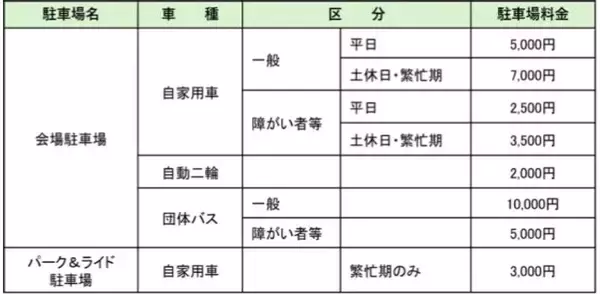 「GREEN×EXPO 2027（横浜花博）はシャトルバスがおトク？ 9月18日開始のチケット＆バス・駐車場予約と、鉄道利用のメリットまとめ」の画像