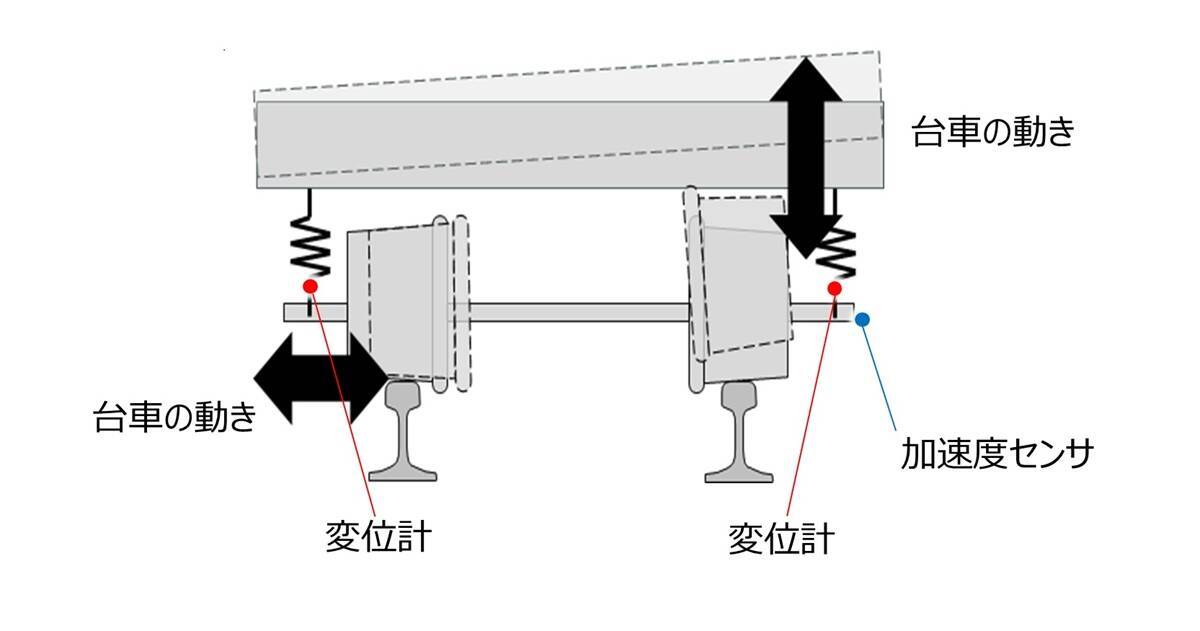 East-iの後継機「E927形」2029年度デビューへ！新たな「新幹線専用検測車」の性能を徹底解説【JR東日本】