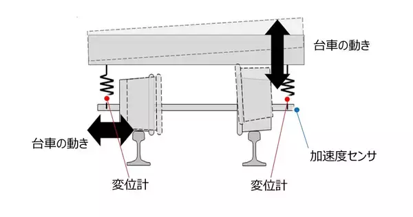 「East-iの後継機「E927形」2029年度デビューへ！新たな「新幹線専用検測車」の性能を徹底解説【JR東日本】」の画像