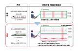 「East-iの後継機「E927形」2029年度デビューへ！新たな「新幹線専用検測車」の性能を徹底解説【JR東日本】」の画像5
