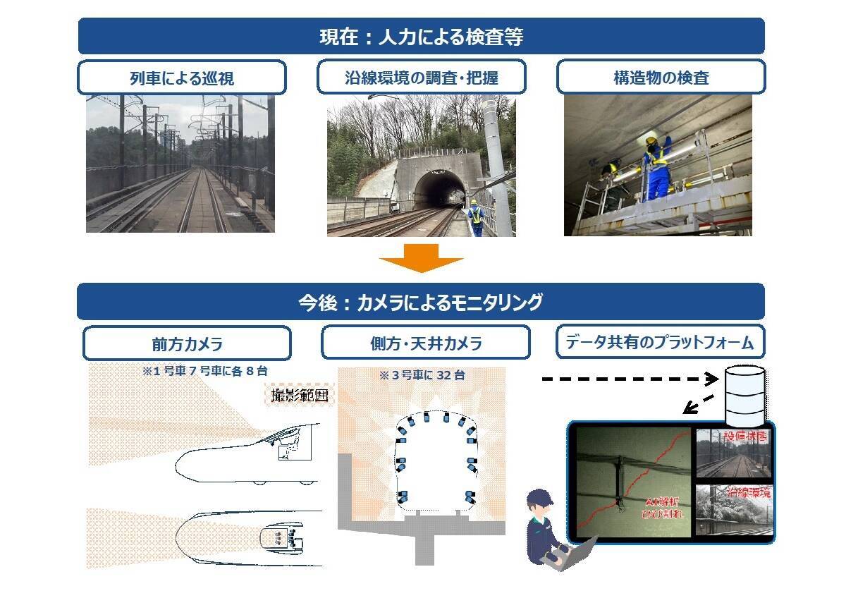 East-iの後継機「E927形」2029年度デビューへ！新たな「新幹線専用検測車」の性能を徹底解説【JR東日本】