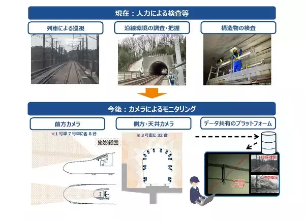 「East-iの後継機「E927形」2029年度デビューへ！新たな「新幹線専用検測車」の性能を徹底解説【JR東日本】」の画像