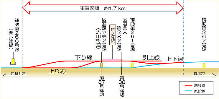 東武「竹ノ塚駅」新駅舎を見る　まもなく上下緩行線高架化　19日夜には運休発生・撮影禁止も
