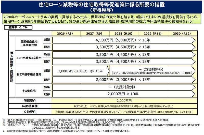 東京23区のファミリー向け中古マンション平均価格が1億円を突破！ 2026年の住宅市場はどう動く？ 都市部で賢い住まい探しをするには？