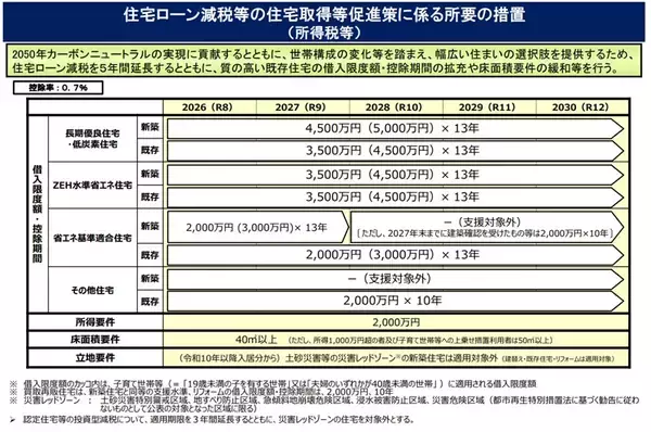 「東京23区のファミリー向け中古マンション平均価格が1億円を突破！ 2026年の住宅市場はどう動く？ 都市部で賢い住まい探しをするには？」の画像