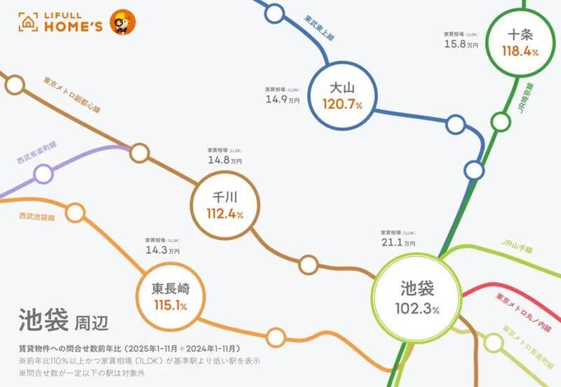 東京23区のファミリー向け中古マンション平均価格が1億円を突破！ 2026年の住宅市場はどう動く？ 都市部で賢い住まい探しをするには？