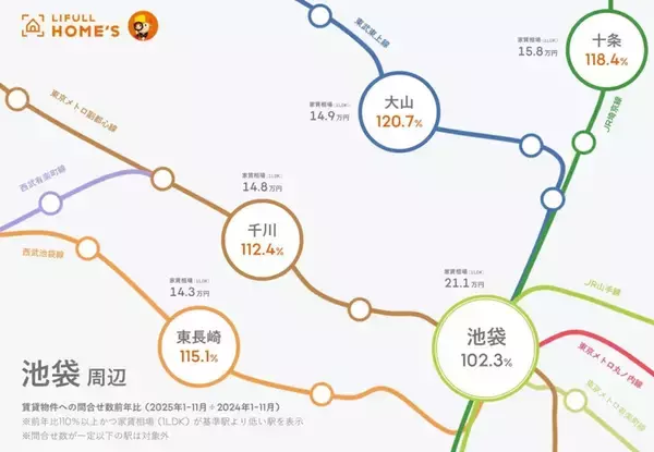 「東京23区のファミリー向け中古マンション平均価格が1億円を突破！ 2026年の住宅市場はどう動く？ 都市部で賢い住まい探しをするには？」の画像