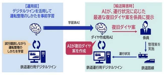 「AIは鉄道をどう変える？」チャッピーに聞いてみた　探求フェアに就活生来場　盛況きわめた「鉄道技術展2025」【コラム】