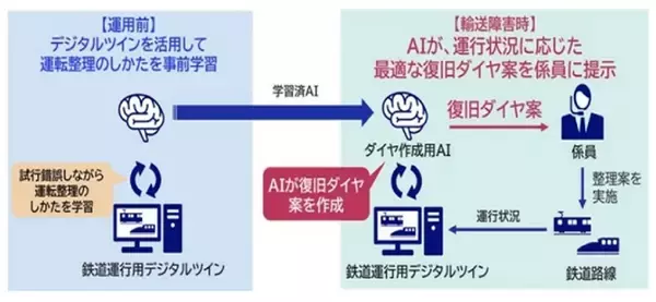 「「AIは鉄道をどう変える？」チャッピーに聞いてみた　探求フェアに就活生来場　盛況きわめた「鉄道技術展2025」【コラム】」の画像