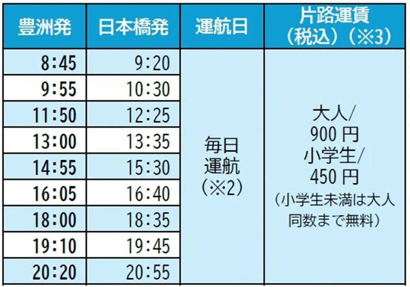 日本橋～豊洲を25分で結ぶ国内初民間EV旅客船「Nihonbashi e-LINER」定期運航開始！ 料金・乗り方・静寂の乗り心地を徹底レポート