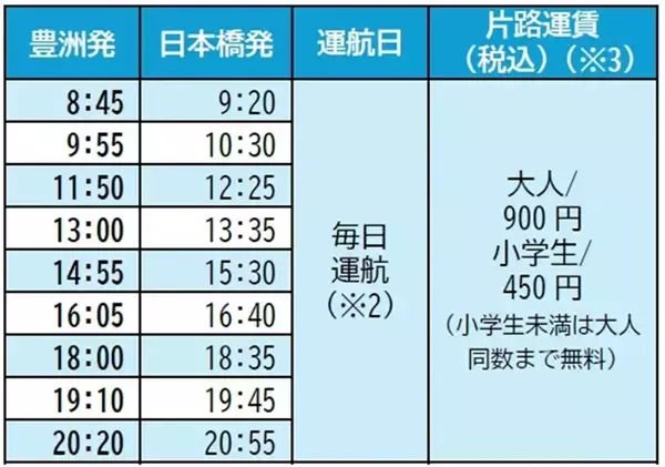 「日本橋～豊洲を25分で結ぶ国内初民間EV旅客船「Nihonbashi e-LINER」定期運航開始！ 料金・乗り方・静寂の乗り心地を徹底レポート」の画像
