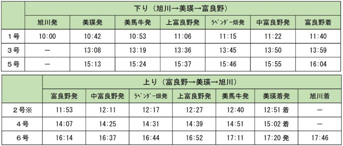富良野・美瑛ノロッコ号が今年で引退【2026夏 ラストラン】28年の歴史に幕を閉じる運行ダイヤ･お得なきっぷ、富良野からの周遊バスも