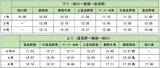「富良野・美瑛ノロッコ号が今年で引退【2026夏 ラストラン】28年の歴史に幕を閉じる運行ダイヤ･お得なきっぷ、富良野からの周遊バスも」の画像4
