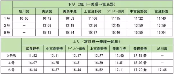 「富良野・美瑛ノロッコ号が今年で引退【2026夏 ラストラン】28年の歴史に幕を閉じる運行ダイヤ･お得なきっぷ、富良野からの周遊バスも」の画像