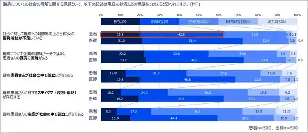 「アレクシオンファーマが難病患者と医師に調査、9/30に難病看護学会を開催＿診断までに長い時間、通院負担が大きい、最適な治療方法がない…」の画像