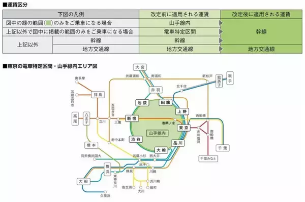 「JR東日本 2026年3月運賃改定、定期券購入の「損しないタイミング」は？山手線など割安区分廃止で実質値上げ･新ルールを解説」の画像