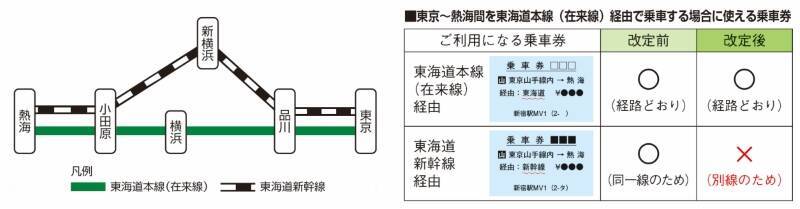 JR東日本 2026年3月運賃改定、定期券購入の「損しないタイミング」は？山手線など割安区分廃止で実質値上げ･新ルールを解説