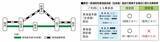 「JR東日本 2026年3月運賃改定、定期券購入の「損しないタイミング」は？山手線など割安区分廃止で実質値上げ･新ルールを解説」の画像4