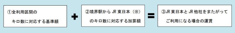 JR東日本 2026年3月運賃改定、定期券購入の「損しないタイミング」は？山手線など割安区分廃止で実質値上げ･新ルールを解説