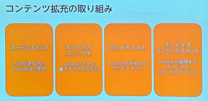 Amazonオーディブル 12万以上作品を月額1500円聴き放題で人気急上昇！ 独占配信や書き下ろし作品も続々登場、6/14から村上春樹と湊かなえの名作もあの有名俳優たちが朗読配信