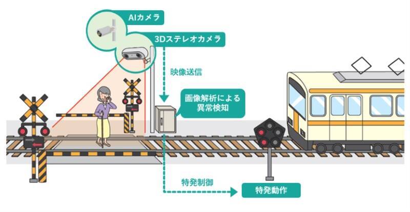 西武鉄道･過去最大462億円の設備投資計画！新宿線の劇的アップデート、特急「トキイロ」導入、東急譲受「7000系」6月デビューなど