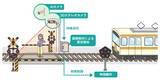 「西武鉄道･過去最大462億円の設備投資計画！新宿線の劇的アップデート、特急「トキイロ」導入、東急譲受「7000系」6月デビューなど」の画像3