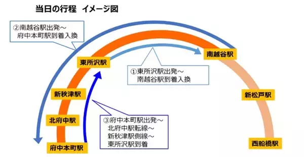 「中央線のE233系が武蔵野線側線や入換線を走る！10月8日限定の特別なイベント　前面展望が楽しめるプランも」の画像