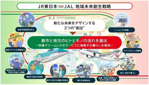 「【JR東日本】西武線との直通運転、Suicaの進化や新決済teppay、新幹線が荷物専用に？2026年最新戦略が描く「旅と鉄道」の未来」の画像
