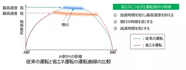 「最新の「自動運転」技術を体感できるチャンス？　JR山手線の営業列車で10月から実証運転【コラム】」の画像