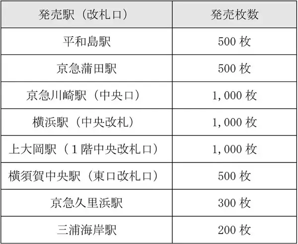 「【500円で京急全線 1日乗り放題】満65歳以上 限定5,000枚のフリーきっぷ 11/1発売、京急乗り尽くしの夢のシニア乗車券が登場！」の画像