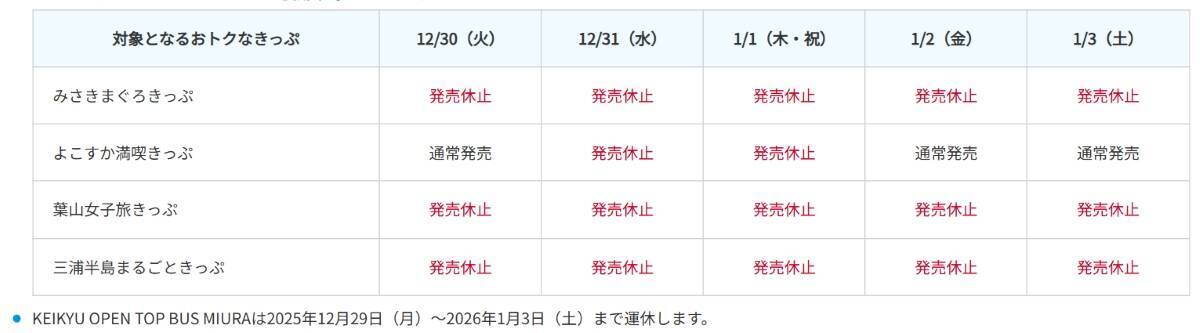 京急、2025年大晦日「終夜運転なし」も終電繰り下げ　元日に臨時特急「初日号」　大師線は初詣で増発