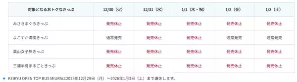 「京急、2025年大晦日「終夜運転なし」も終電繰り下げ　元日に臨時特急「初日号」　大師線は初詣で増発」の画像