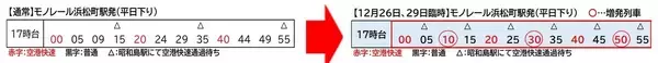 「【年末年始】東京モノレールは空港快速を増発！ 12/26･29は夕方も快速運転、元日は早朝3時台から「初日の出」臨時列車も（2025-26）」の画像