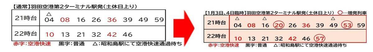 【年末年始】東京モノレールは空港快速を増発！ 12/26･29は夕方も快速運転、元日は早朝3時台から「初日の出」臨時列車も（2025-26）